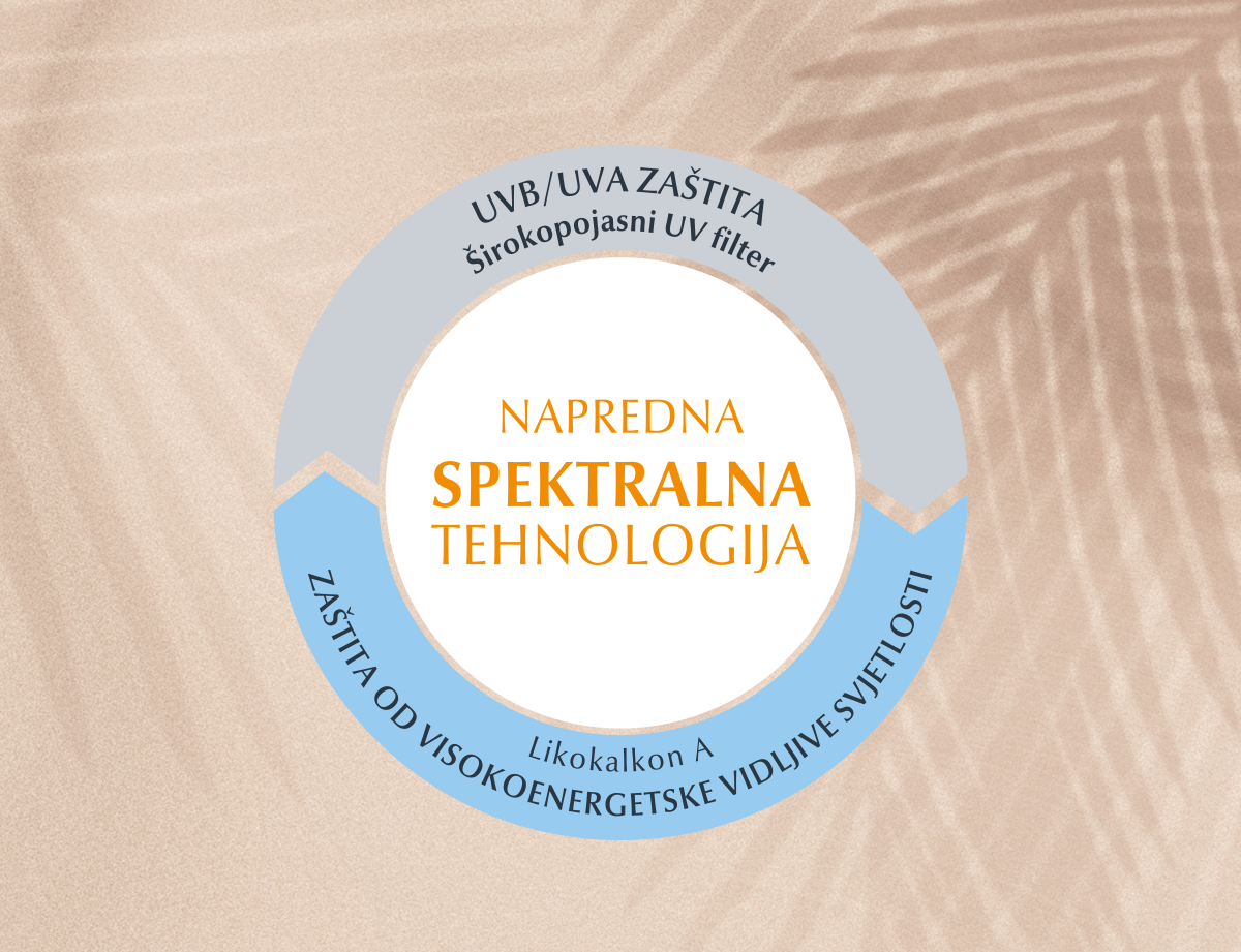 Napredna spektralna tehnologija