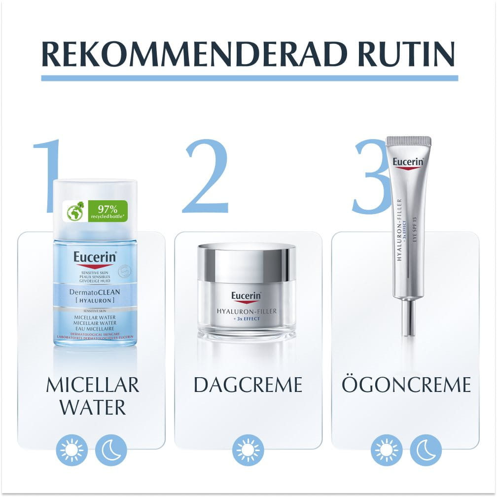Rekommenderad rutin med DermatoClean Micellar Water, Hyaluron-Filler + 3x effect Dagcreme och Hyaluron-Filler + 3x Effect Ögoncreme