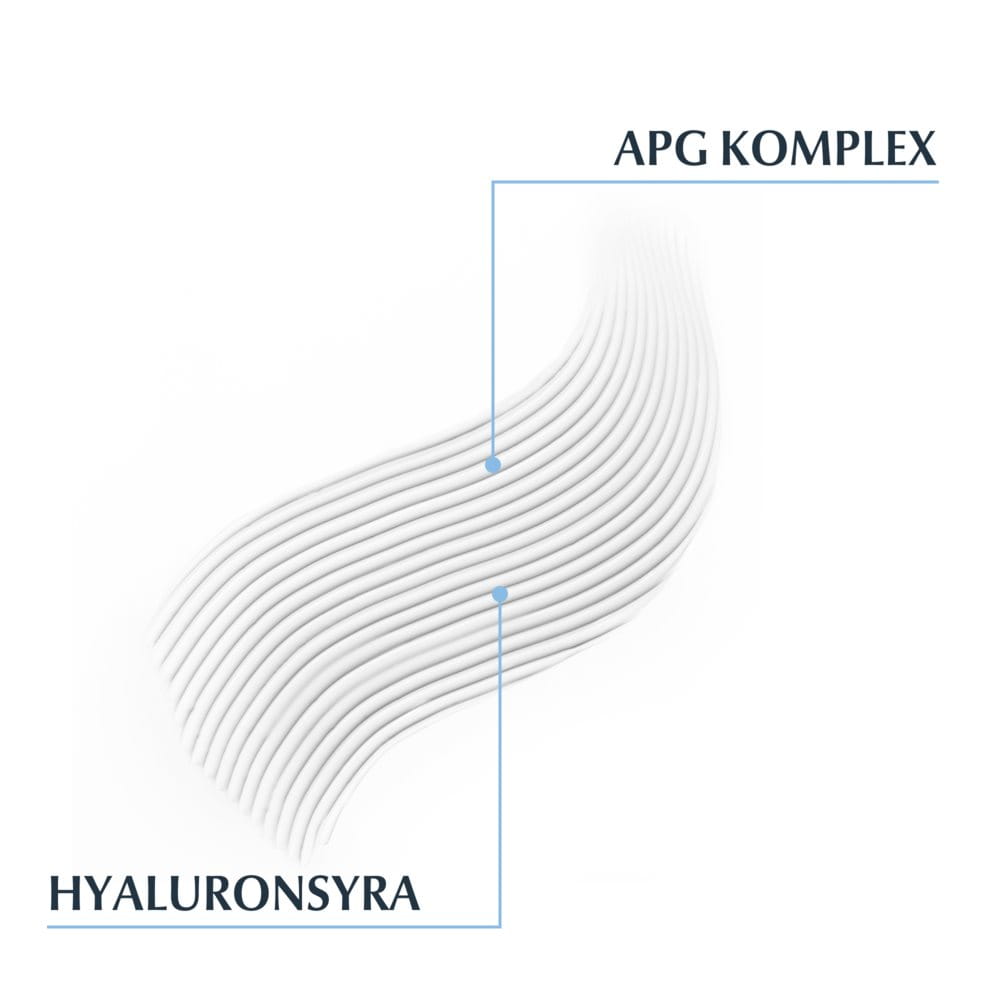 Bild på Cleansing milk formulan samt de viktigaste ingredienserna Hyaluronsyra och APG Komplex