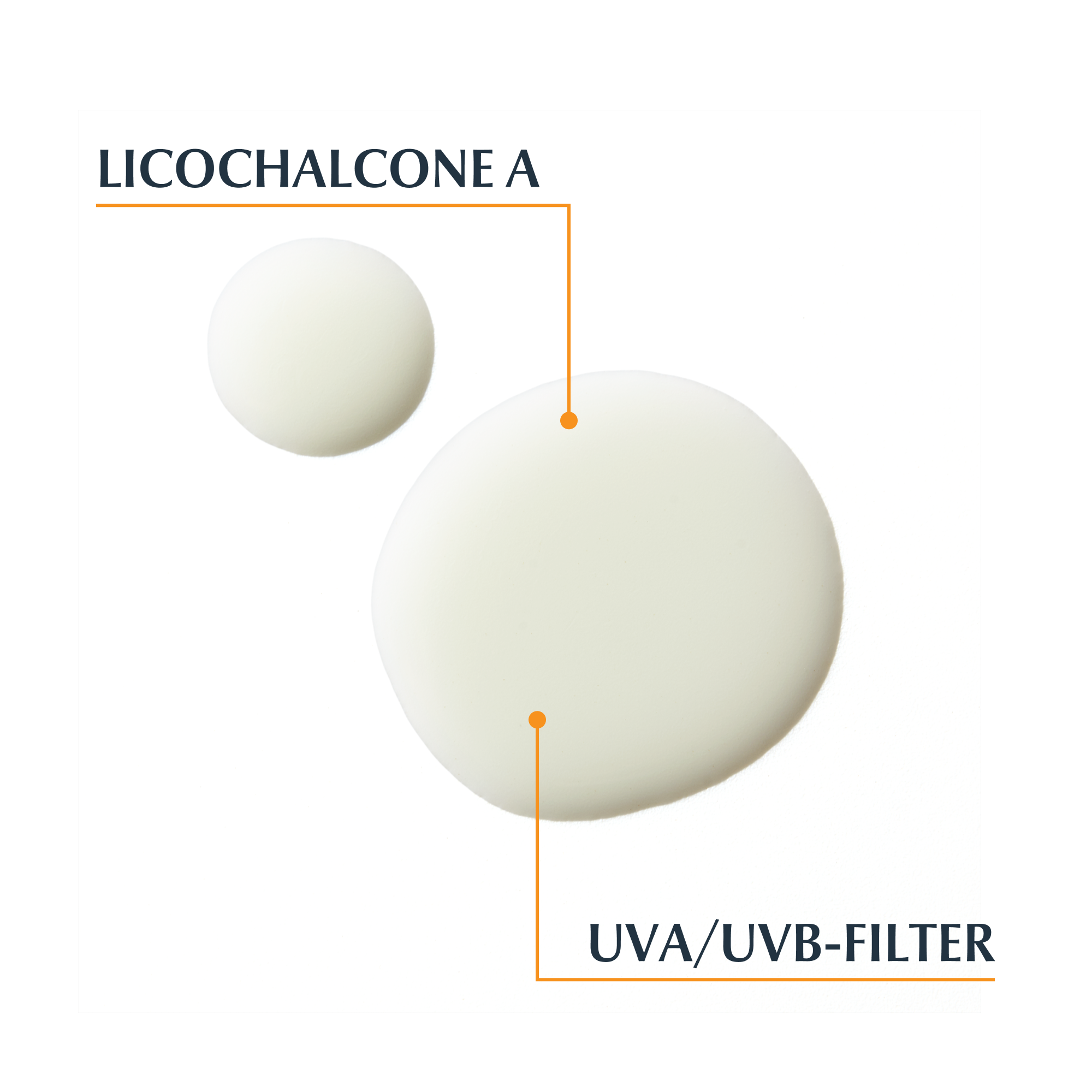 Bild med konsistens och aktiva ingredienser för Eucerin Sun Transparent Spray SPF50+, Licochalcone A och UVA-/UVB-filter