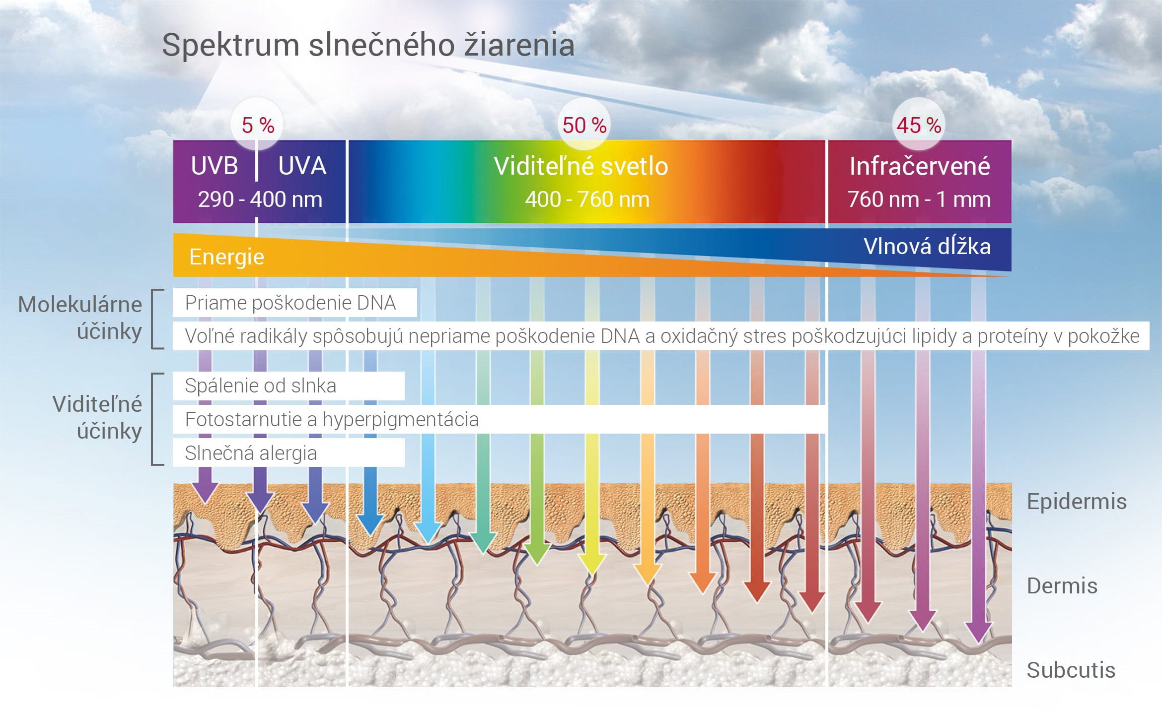 Spektrum slnečného žiarenia