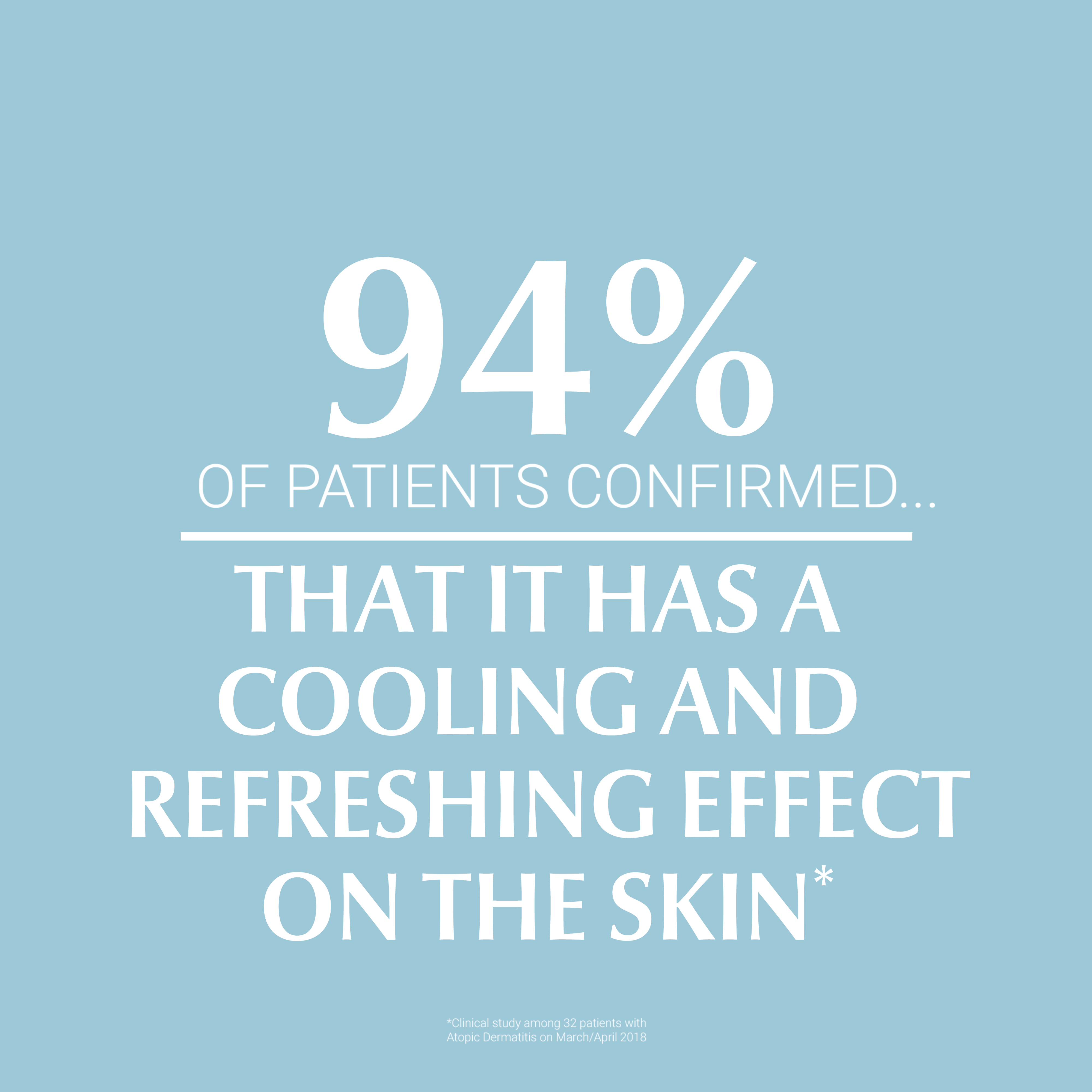 A Clinical study among 32 patients using Eucerin Acute Calm Spray with Atopic Dermatitis shows that 94% OF PATIENTS CONFIRMED THAT IT HAS A COOLING AND REFRESHING EFFECT ON THE SKIN