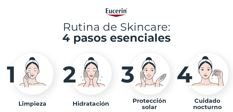 Rutina de Skincare