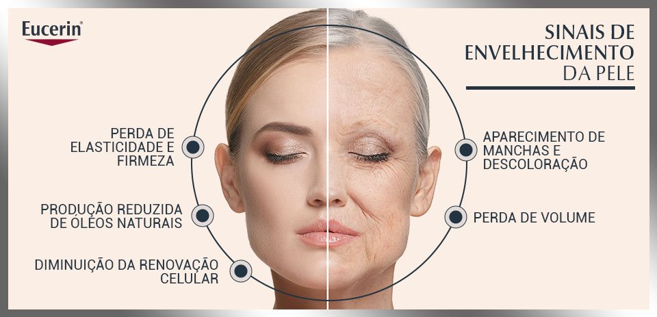 Processo de envelhecimento da pele