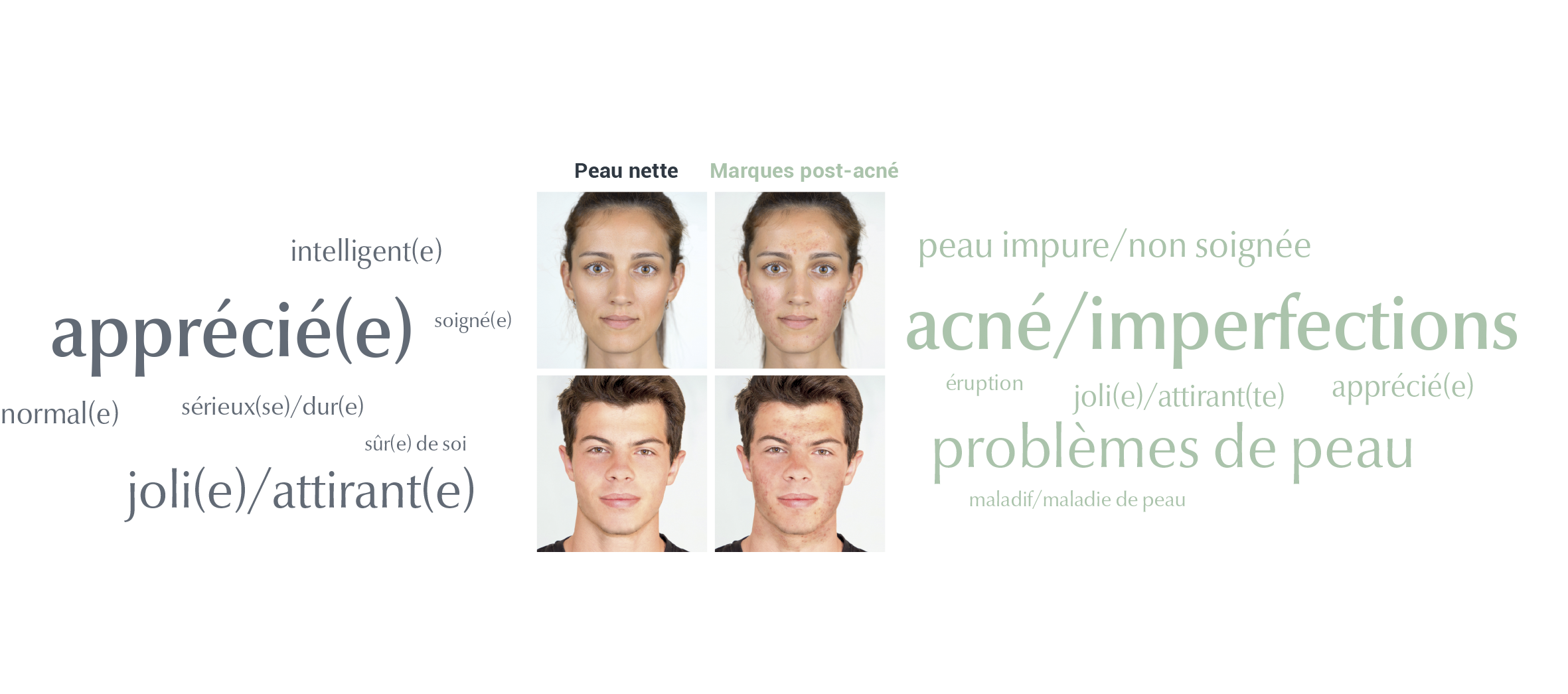 Explore how people with acne marks are perceived in our society.