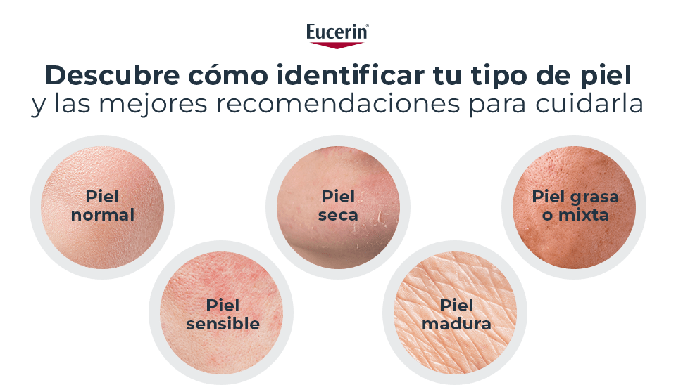 Tipos de Piel/ Productos Eucerin