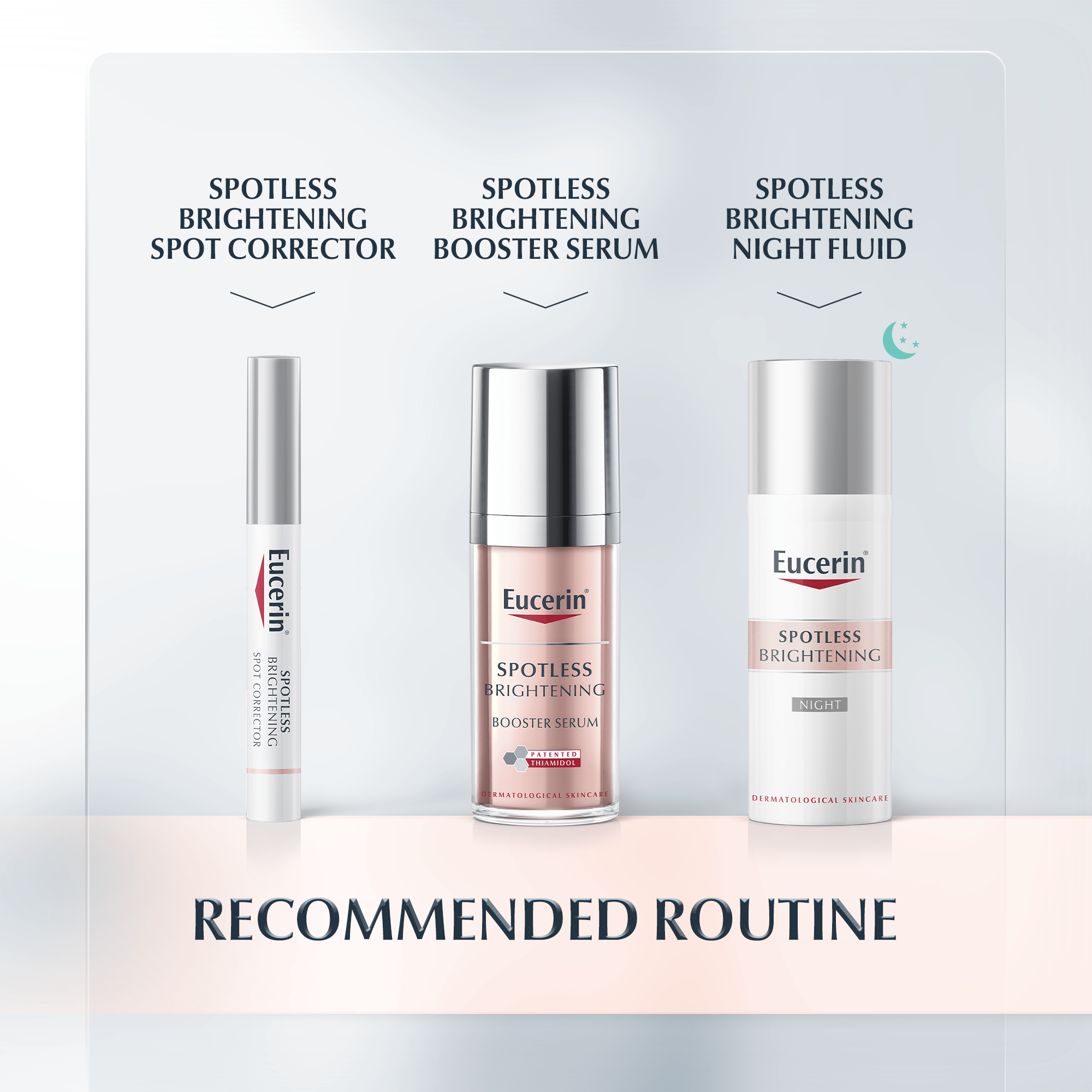 Recommended Routine for Spotless Brightening Spotless range