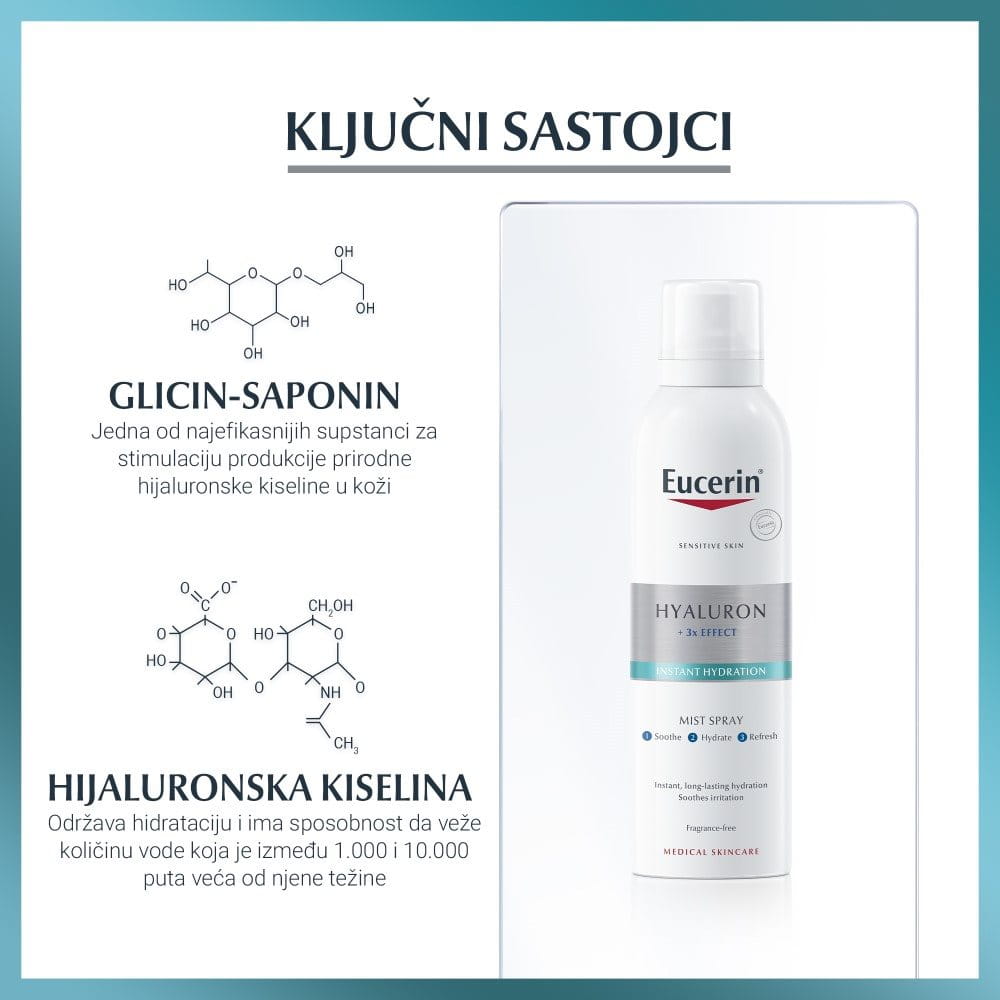 Eucerin Hyaluron hidratantni sprej za lice - Ključni sastojci