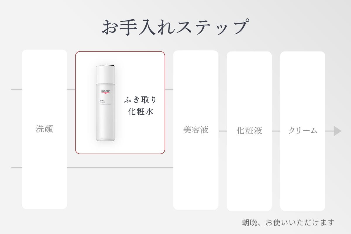 Eucerin(ユーセリン)の拭き取り化粧水 HALI FILLER TRIPLE SKIN PRIMERの使い方を紹介している画像