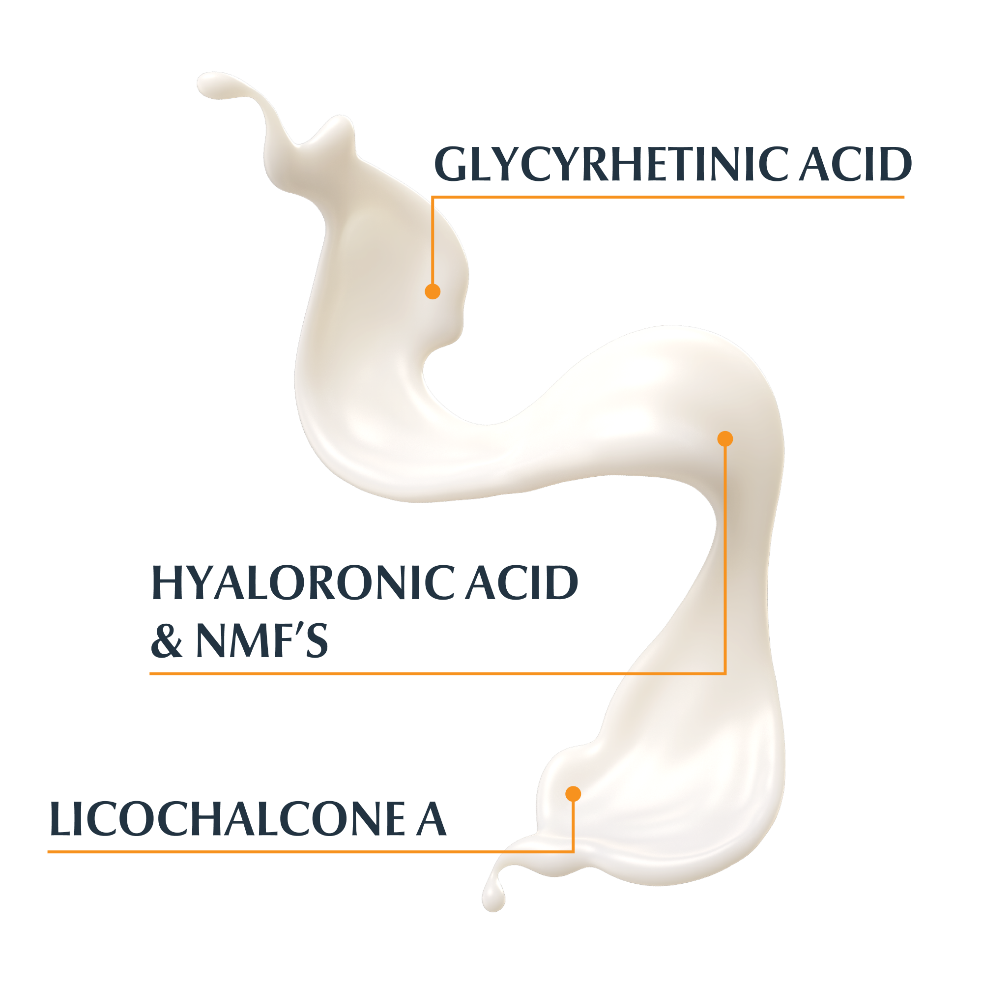 infographic showing key ingredients in Eucerin Hydro Protect sunscreen