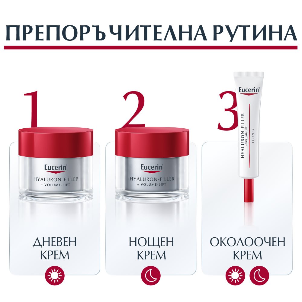 Комплект Eucerin Hyaluron-Filler + Volume Lift Дневен крем за нормална към комбинирана кожа  с SPF 15 + Околоочен крем SPf 15