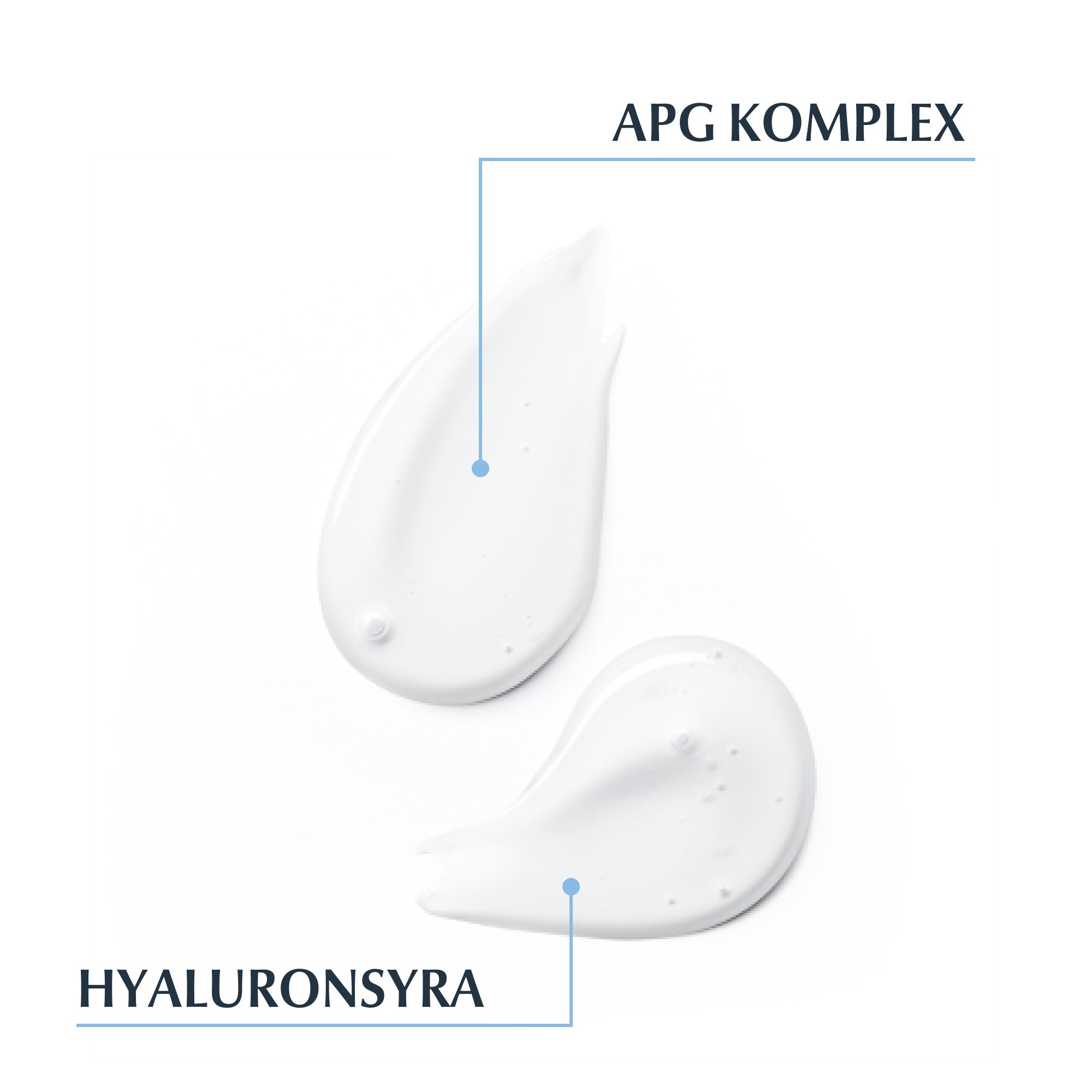 infografik som visar att hyaluronsyra är en viktig ingrediens i Eucerin DermatoClean Cleansing Gel