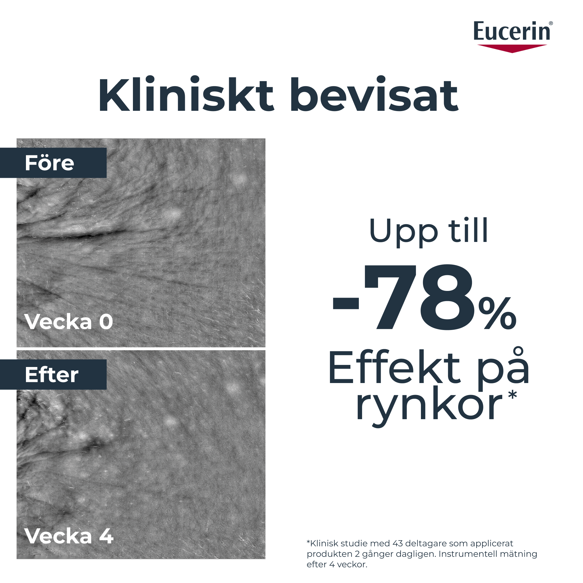 98% av användare bekräftar att serumet reverserar synliga tecken på åldrande på 4 vecko