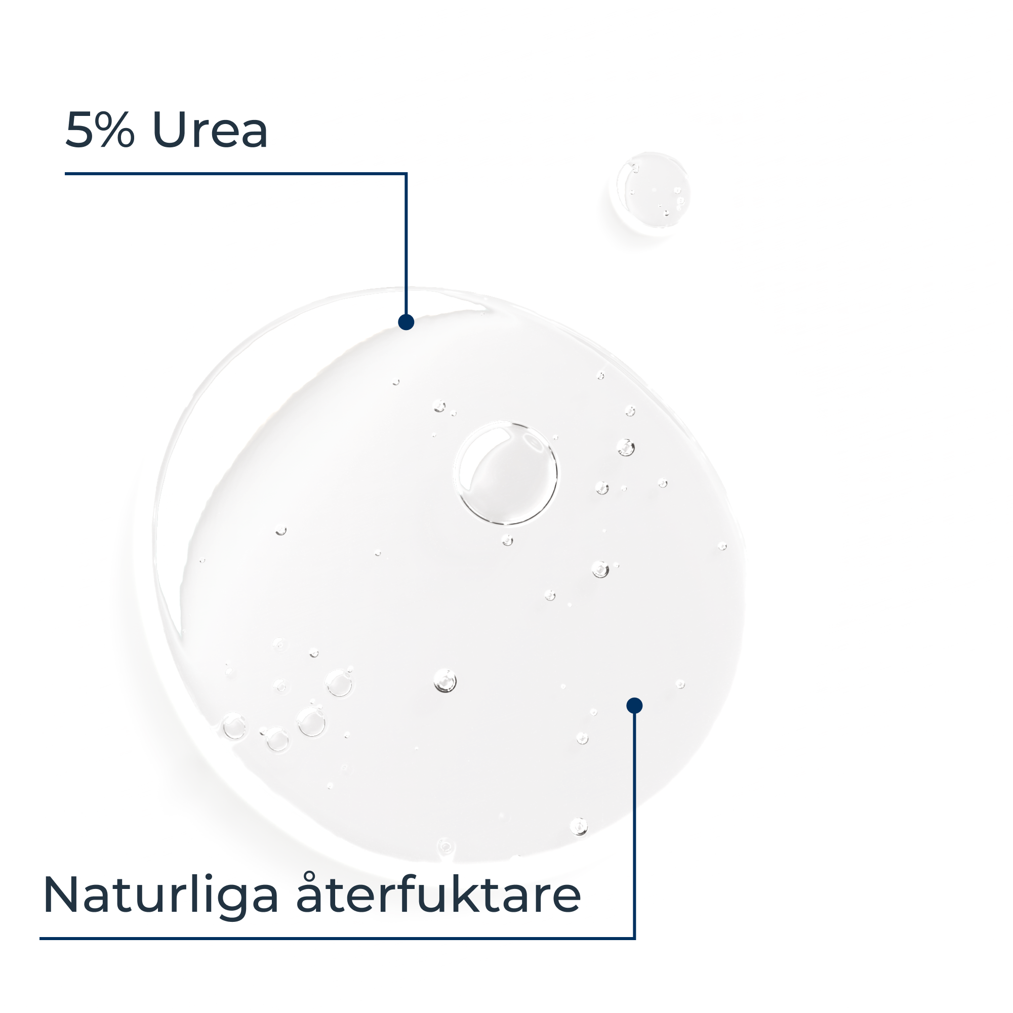 Diagram som visar ingredienserna i Eucerin Urea Gentle Shower Gel