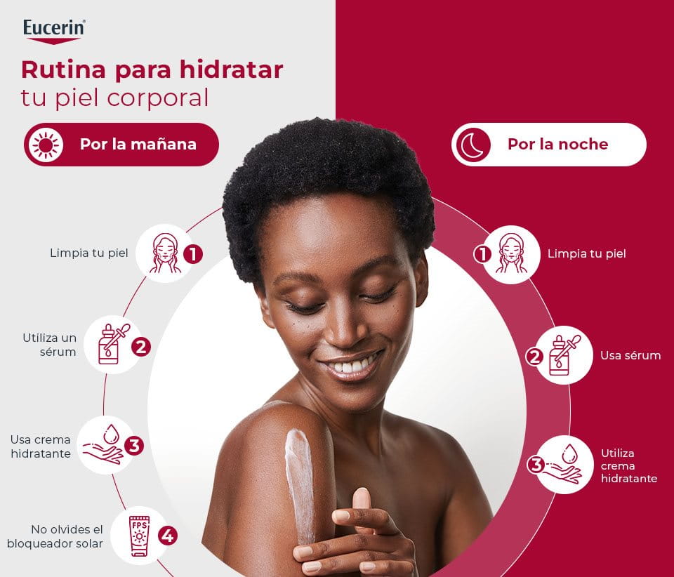 Persona haciendo su rutina para hidratar y cuidar su piel