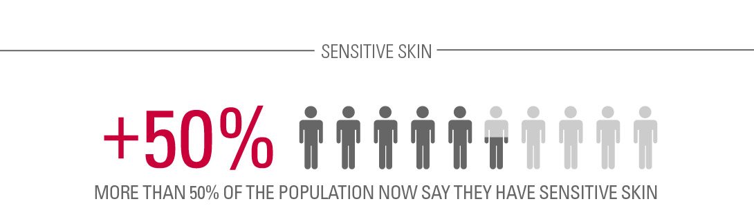 Eucerin Sensitive Skin Population 