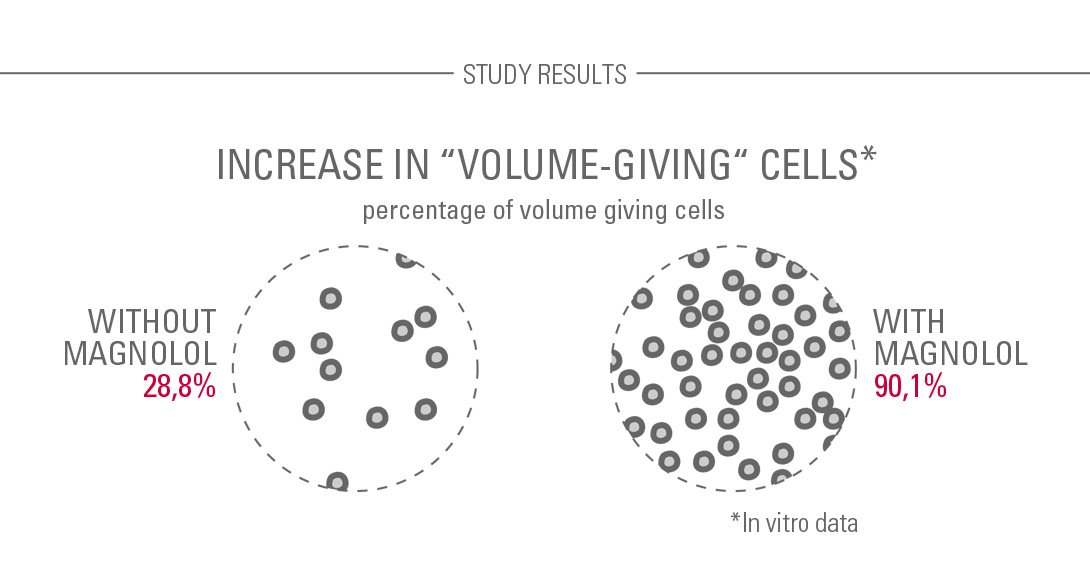 Eucerin Volume Giving Cells 