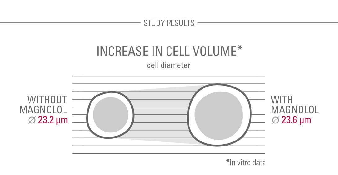 Eucerin Cell Volume 