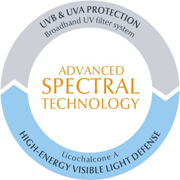 Advanced Spectral Technology from Eucerin 