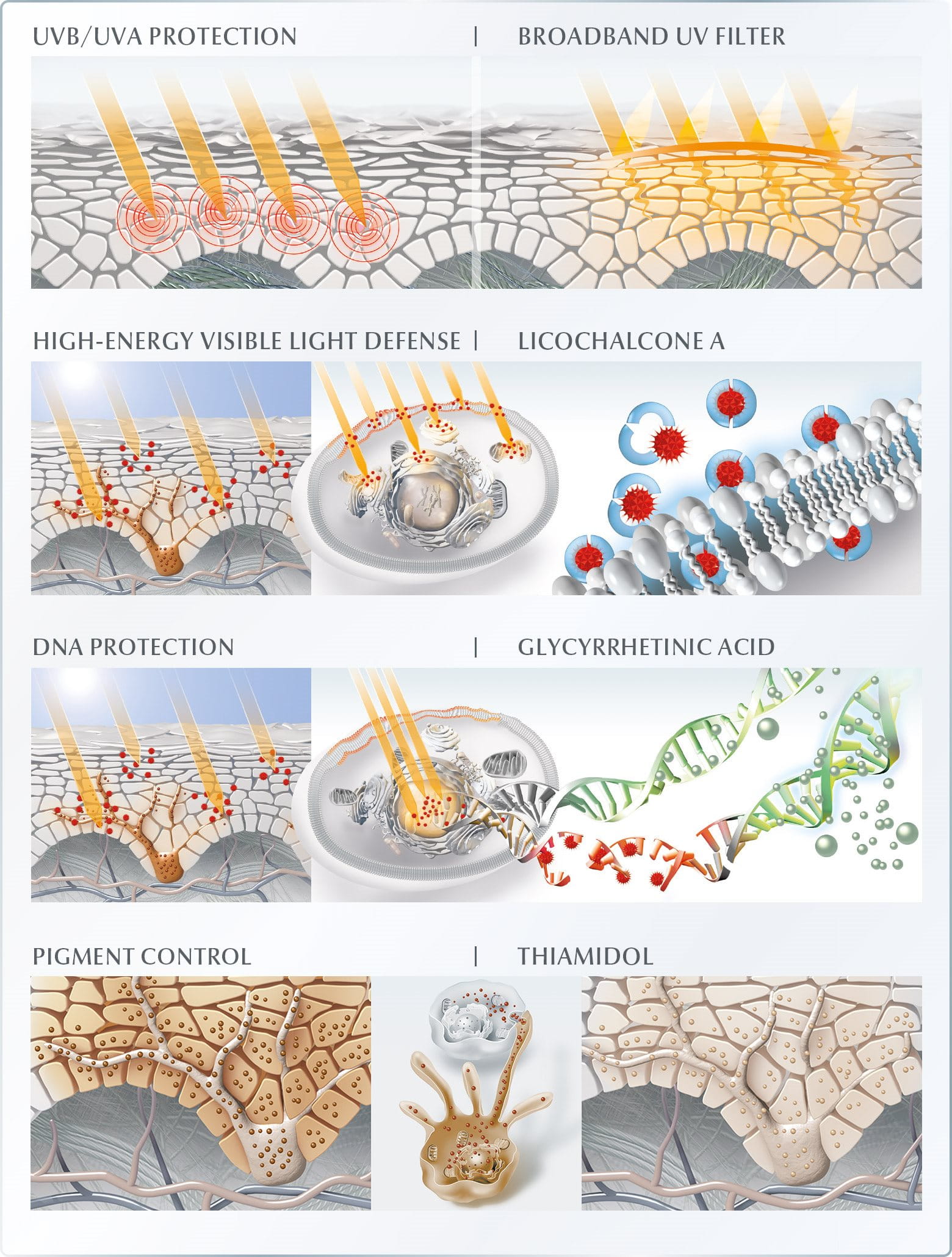 How Eucerin Sun Fluid Even Pigment Perfector SPF 50+ works on skin