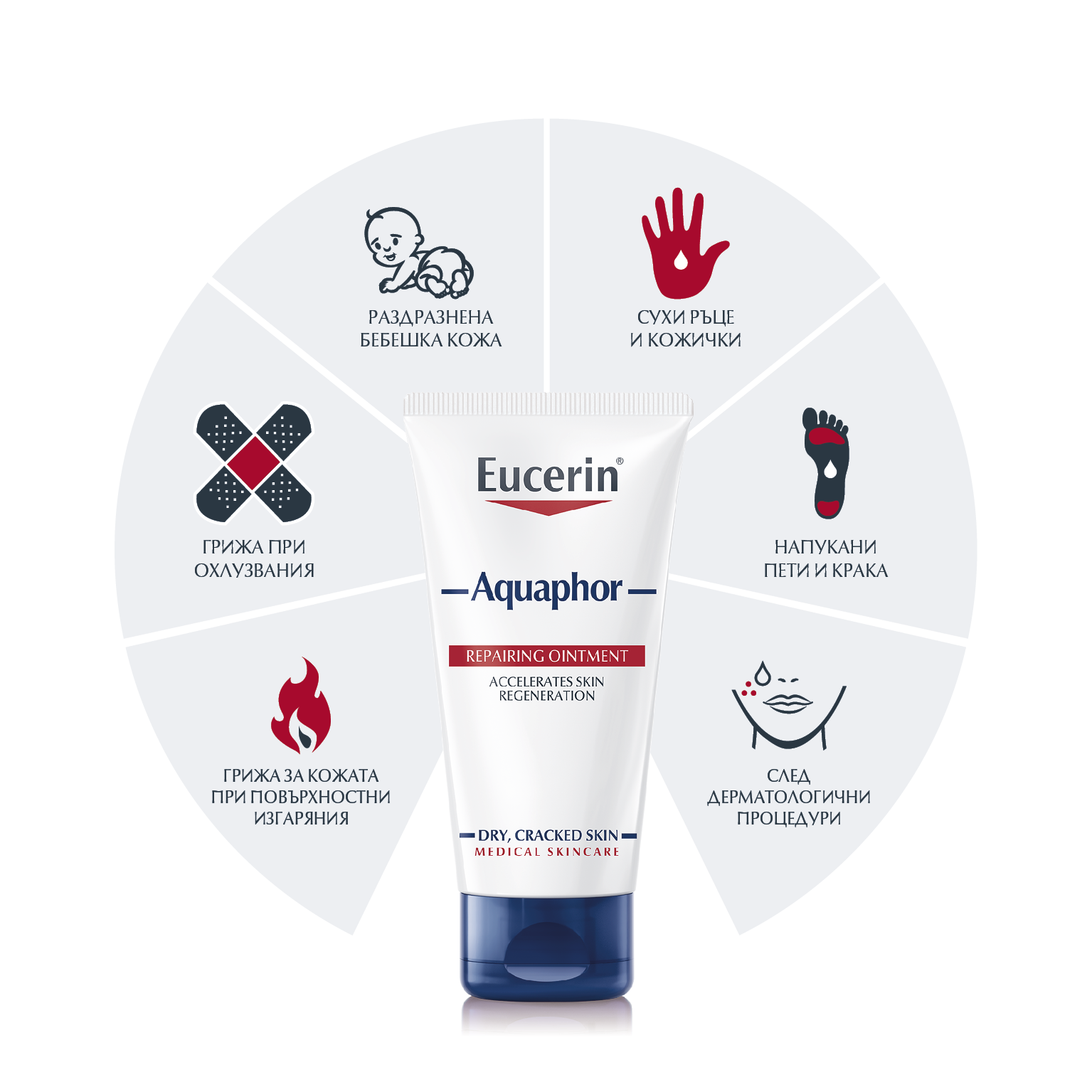 Eucerin Aquaphor Защитаващ мехлем за увредена кожа е многофункционално средство за спешна грижа