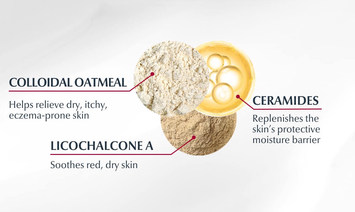 Three circles – one showing a grainty texture for oatmeal, another with circular shapes inside for ceramides, third with a sandy appearance for licochalcone