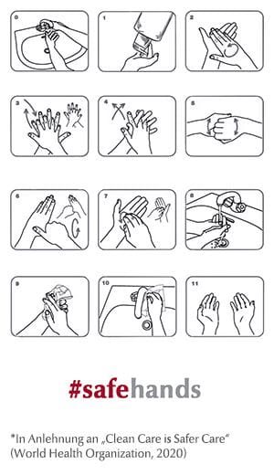 Instructions on how to wash your hands