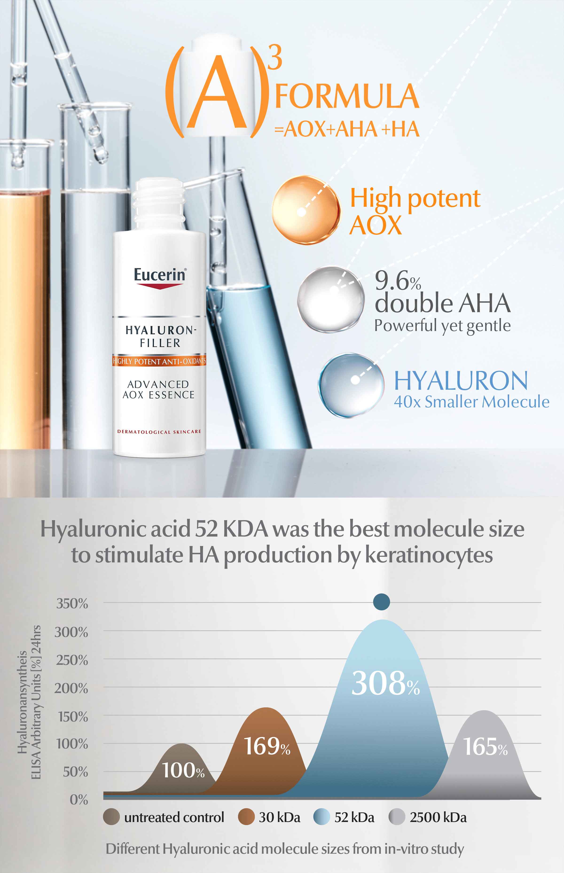 Infographic of Hyaluron Filler Advanced AOX Essence
