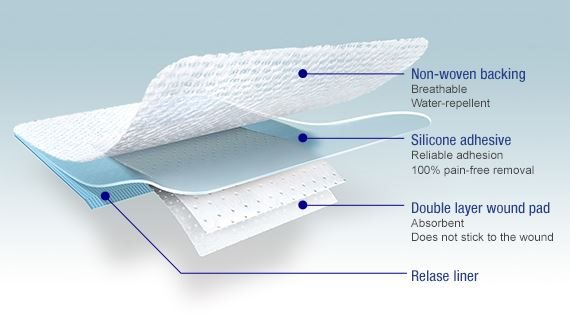 Silicone Soft sets a standard in wound care by bringing the advanced ...
