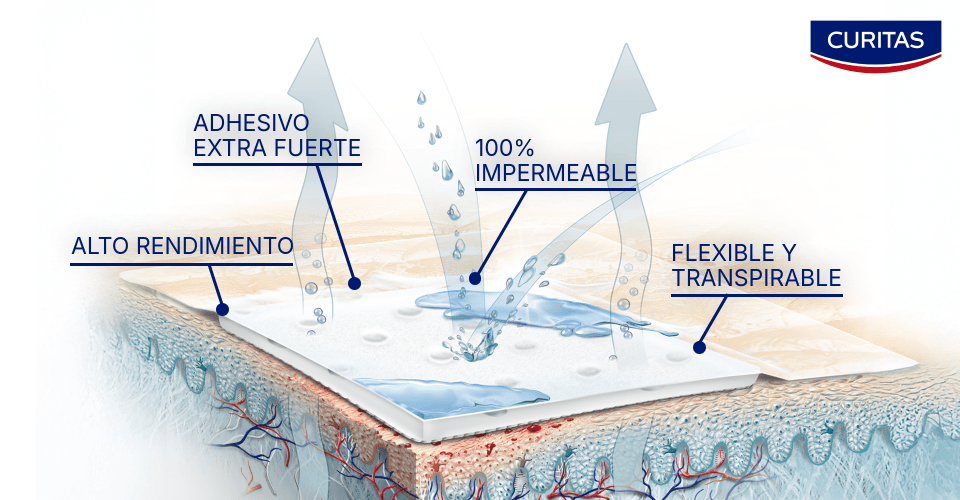Curitas® Aqua Protect: beneficios